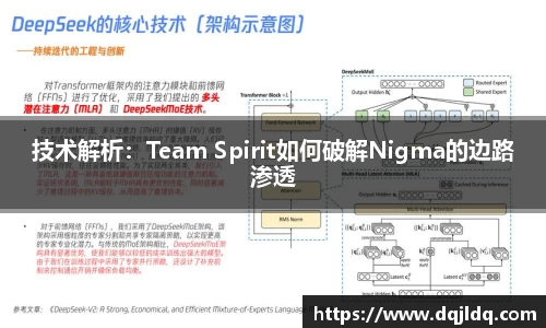 技术解析：Team Spirit如何破解Nigma的边路渗透